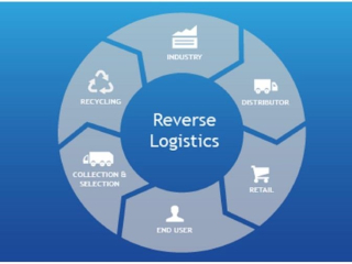 QUI TRÌNH LOGISTICS NGƯỢC VÀ XUÔI TRONG VẬN CHUYỂN CỦA XE TẢI VÀ XE NÂNG